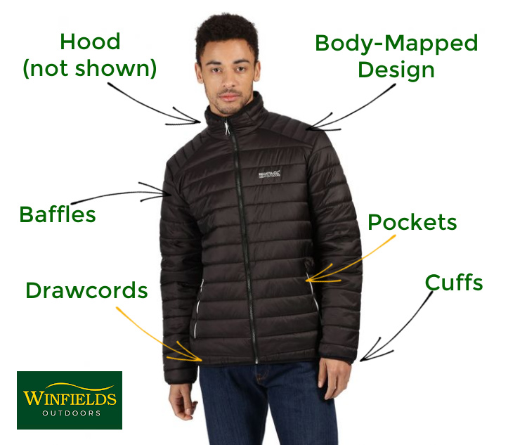 
Baffles: baffles are sections that contain insulation. Stitch-through baffles keep insulation evenly distributed, while box wall baffles allow insulation to expand.
Hood: not all insulated jackets come with a hood. They are not just there to shield you from wind and rain but to trap warmth.
Cuffs: adjustable cuffs and hem mean you can easily trap warmth inside the jacket.
Pockets: internal and external pockets. External pockets can be lined for additional warmth.
Drawcords: to help keep the jacket closer to your body and retain heat.
Body-Mapped Design: this has insulation strategically placed to ensure the best possible warmth without adding weight.

