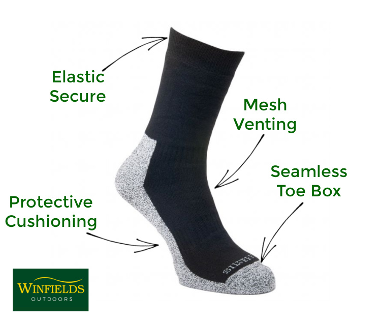 Layering fabric
By layering fabric, you combine the features of multiple materials for a comfortable and supportive sock. Many socks have layering to maximise movement and reduce rubbing – which can cause blisters.
An inner layer is often made from synthetic beneath a warm outer layer. The inner layer will move with your foot and wick away moisture to keep it cool, while the outer layer moves with the shoe. This improves performance and prevents rubbing.
Holding system
Socks often feature a design that uses heel support padding to keep your heel in place while you move. This reduces friction between the fabric layers, reducing the chance of blisters.
