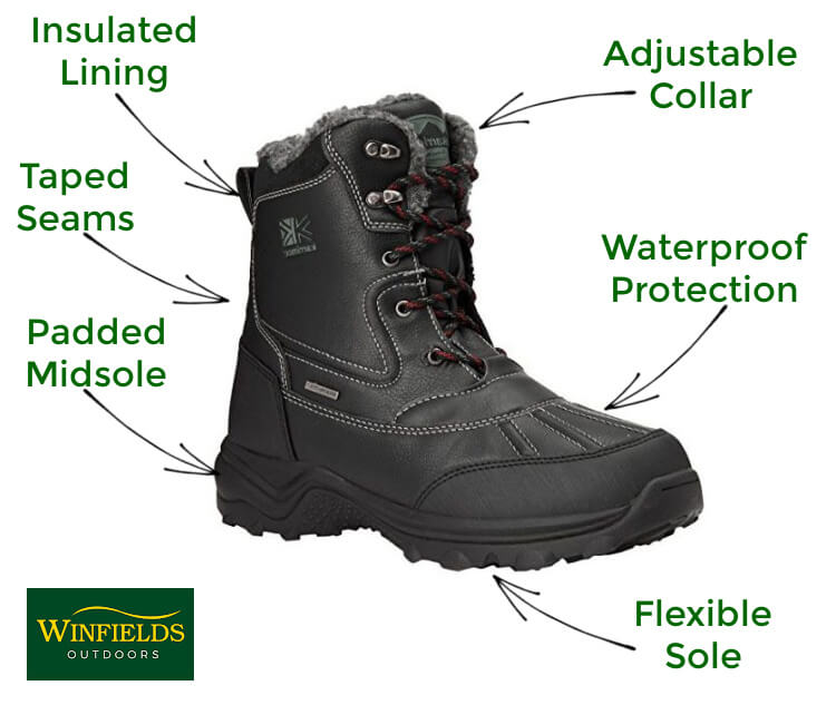 
Upper: Can be made from different materials, including padded or quilted nylon, textile, suede and leather. It will feature taped seams.
Midsole: Padded for shock absorption and extra cushioning.
Soles: More flexible than hiking boots to aid traction on the ice. A deep tread provides grip and stability.
Insulated Lining: There are different levels of insulation in snow boots, from soft fleece linings through to Thermoguard padding and Xero Therm technology.
Waterproof Protection: fully waterproof to disperse rain and snow, snow boots also feature a breathable Isotex membrane to keep feet dry inside and out.
Height: The higher the boot, the more of you that’s protected from the snow. A tall boot is best for trekking through snow and will keep your lower legs warm.
Adjustable Collar: An adjustable collar allows you to pull the top of the boot tight around your leg.

