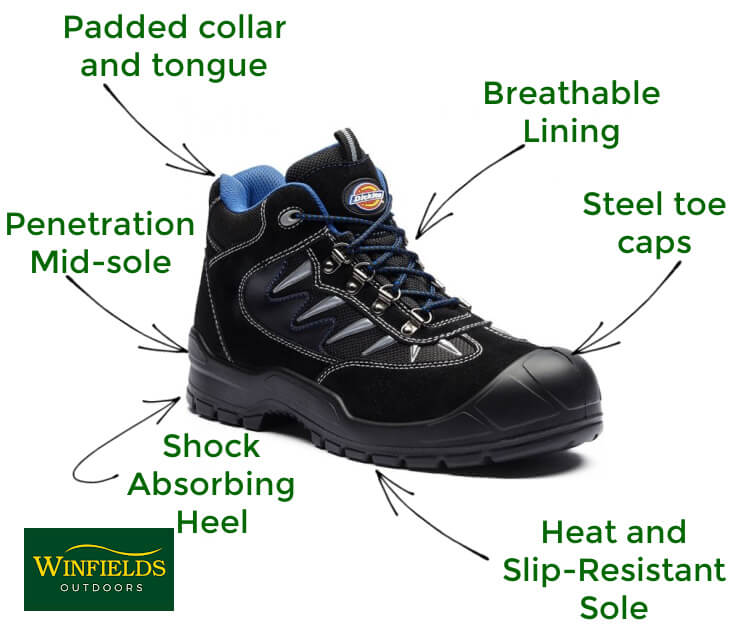 
Steel toe caps: tested to the EN ISO European standards, it protects toes from dangerous, heavy objects and withstand a 200-joule – 20kg – impact.
Compression protection: protects against impacts, and should be able to withstand 15kN, or 1.5 tonnes, resting on the toe area.
Padded collar and tongue: for ankle support and safety while the tongue provides protection from objects.
Penetration mid-sole: prevents sharp objects from penetrating the boot and hitting your foot.

