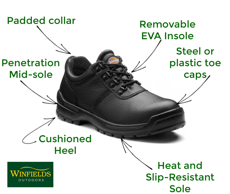 
Toe cap: can be made from steel or composite, toe caps must be able to withstand a 200-joule impact.
Penetration-resistant mid-sole: mainly on safety trainers, it protects from sharp objects going through the shoe.
Penetration-resistant outsole: like the mid-sole but on the outsole.
Removable EVA insole: for more comfort where necessary.

